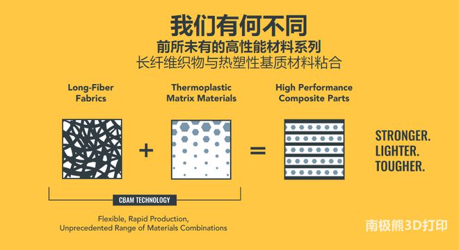 高性能低成本复合材料3D打印技术CBAM进入欧洲!Ricoh 3D与Impossible Objects合作